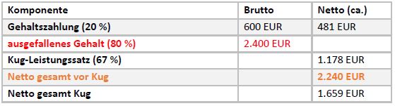 FAQ-Tabelle